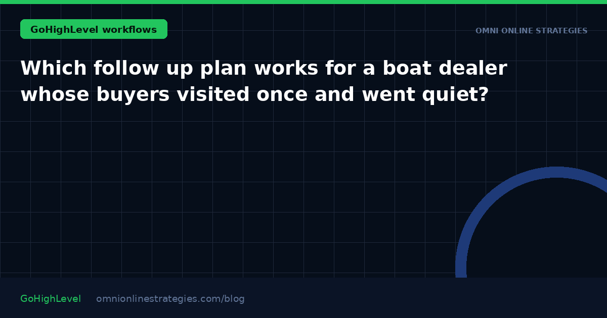 Which follow up plan works for a boat dealer whose buyers visited once and went quiet?