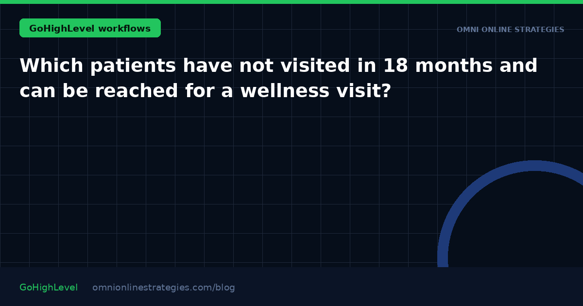 Which patients have not visited in 18 months and can be reached for a wellness visit?