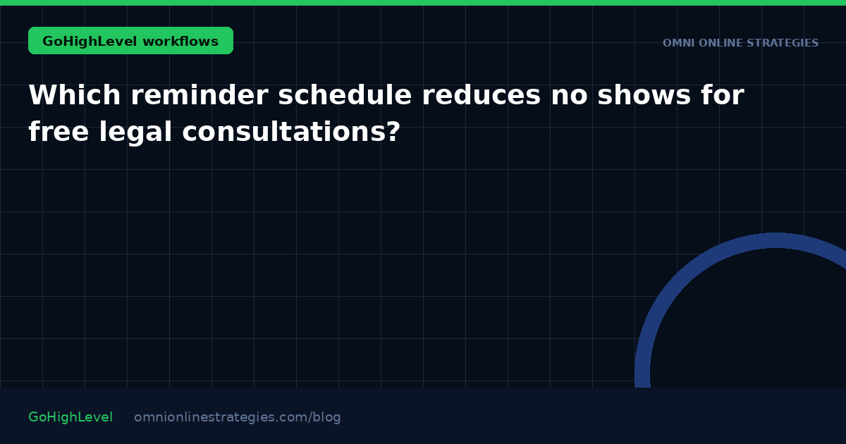 Which reminder schedule reduces no shows for free legal consultations?
