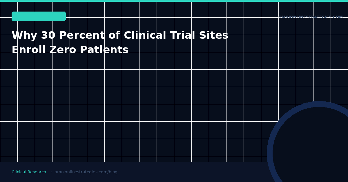 Why 30 Percent of Clinical Trial Sites Enroll Zero Patients