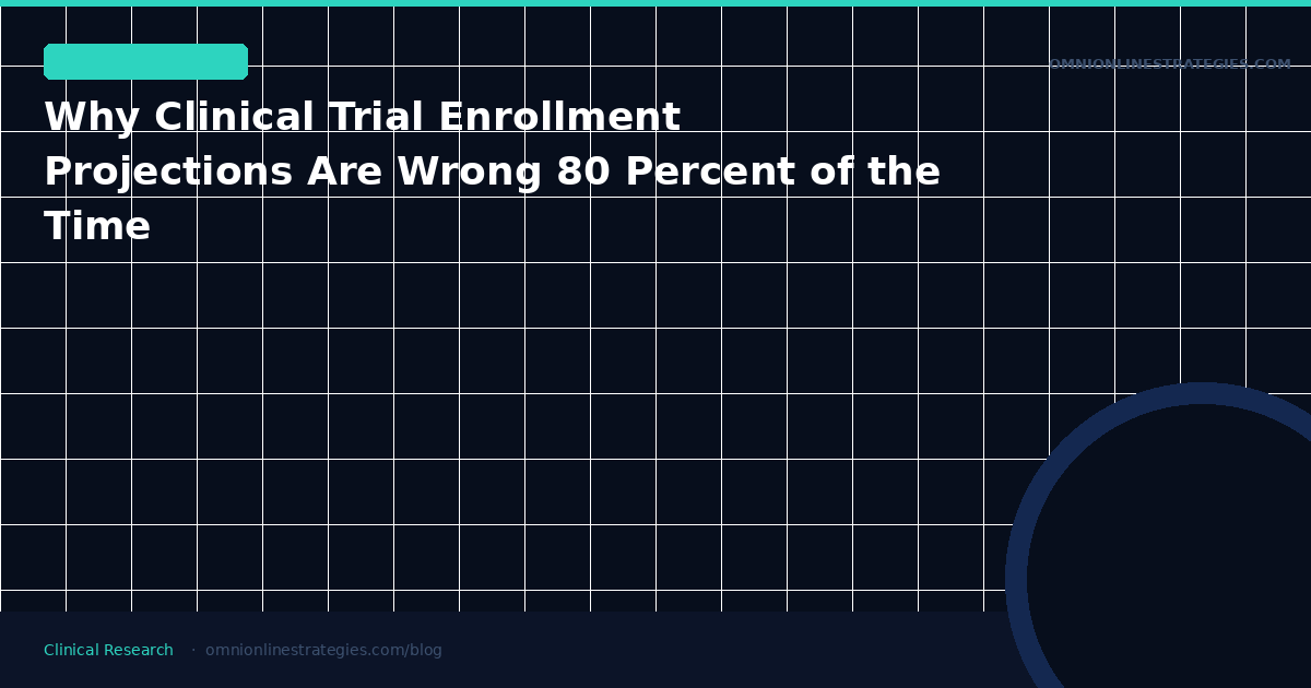 Why Clinical Trial Enrollment Projections Are Wrong 80 Percent of the Time