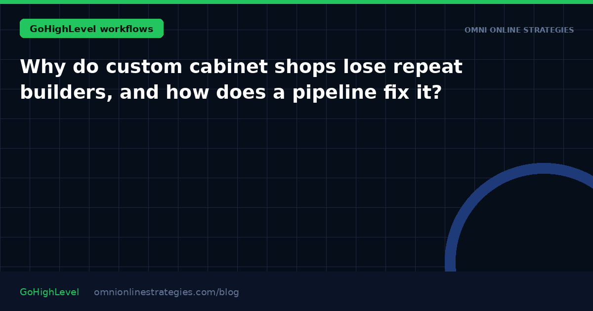 Why do custom cabinet shops lose repeat builders, and how does a pipeline fix it?