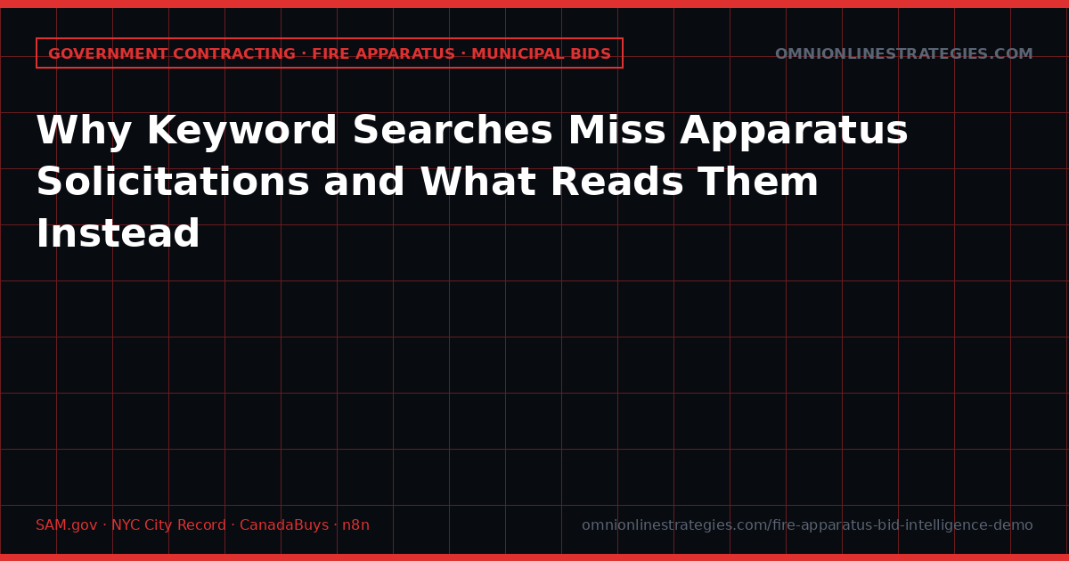 Why Keyword Searches Miss Apparatus Solicitations and What Reads Them Instead