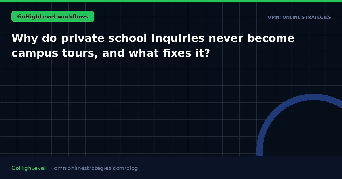 Why do private school inquiries never become campus tours, and what fixes it?