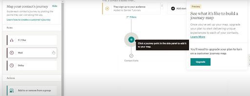 Mailchimp customer journey