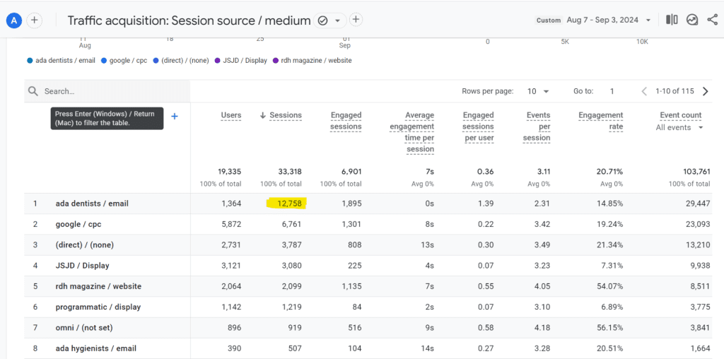 Google Analytics: Real Site Visitors Driven by Cold Email Campaigns, Not Just Email Sends