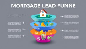 How Landing Pages for Mortgage Agents Can Increase Your Conversions